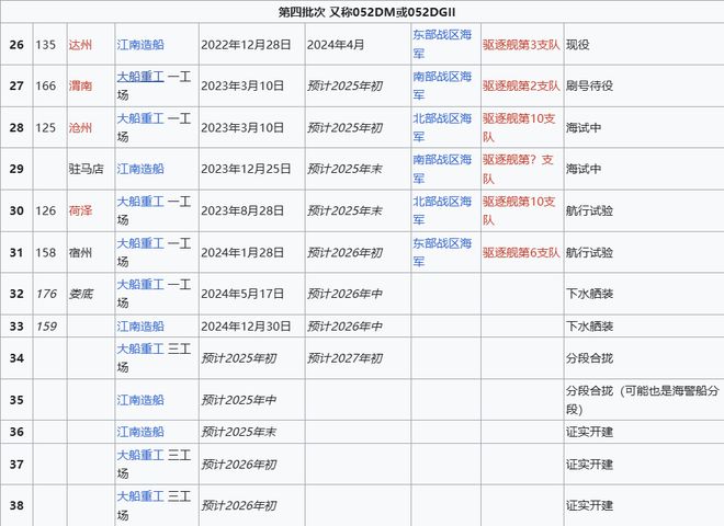 Max版正式亮相中国海军下一代驱逐舰何时亮相？凯发k8登录央视首次公开！052D型Pro(图2)