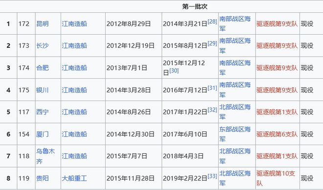 Max版正式亮相中国海军下一代驱逐舰何时亮相？凯发k8登录央视首次公开！052D型Pro(图5)