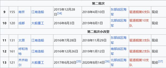 Max版正式亮相中国海军下一代驱逐舰何时亮相？凯发k8登录央视首次公开！052D型Pro(图15)