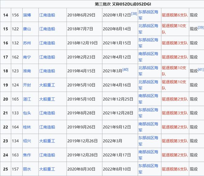 Max版正式亮相中国海军下一代驱逐舰何时亮相？凯发k8登录央视首次公开！052D型Pro(图10)
