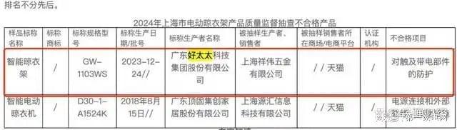收、净利下滑旗下电动晾衣机曾抽查不合格k8凯发马竞赞助好太太去年前三季度营(图7)