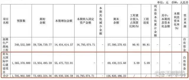 收、净利下滑旗下电动晾衣机曾抽查不合格k8凯发马竞赞助好太太去年前三季度营(图10)