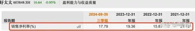 收、净利下滑旗下电动晾衣机曾抽查不合格k8凯发马竞赞助好太太去年前三季度营(图8)