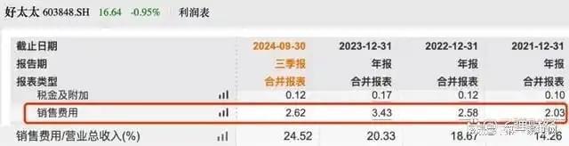 收、净利下滑旗下电动晾衣机曾抽查不合格k8凯发马竞赞助好太太去年前三季度营(图12)
