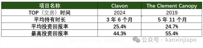 核心地段的压轴王牌ELTA！凯发一触即发终于来了！金文泰(图3)