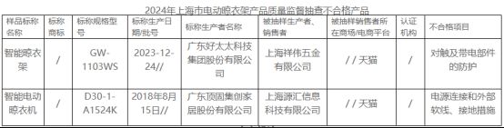 三年抽检大数据：合格率70%凯发k8赞助马竞电动晾衣架近(图13)