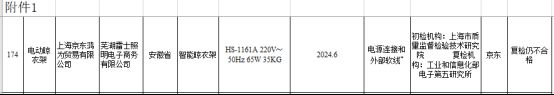 三年抽检大数据：合格率70%凯发k8赞助马竞电动晾衣架近(图2)